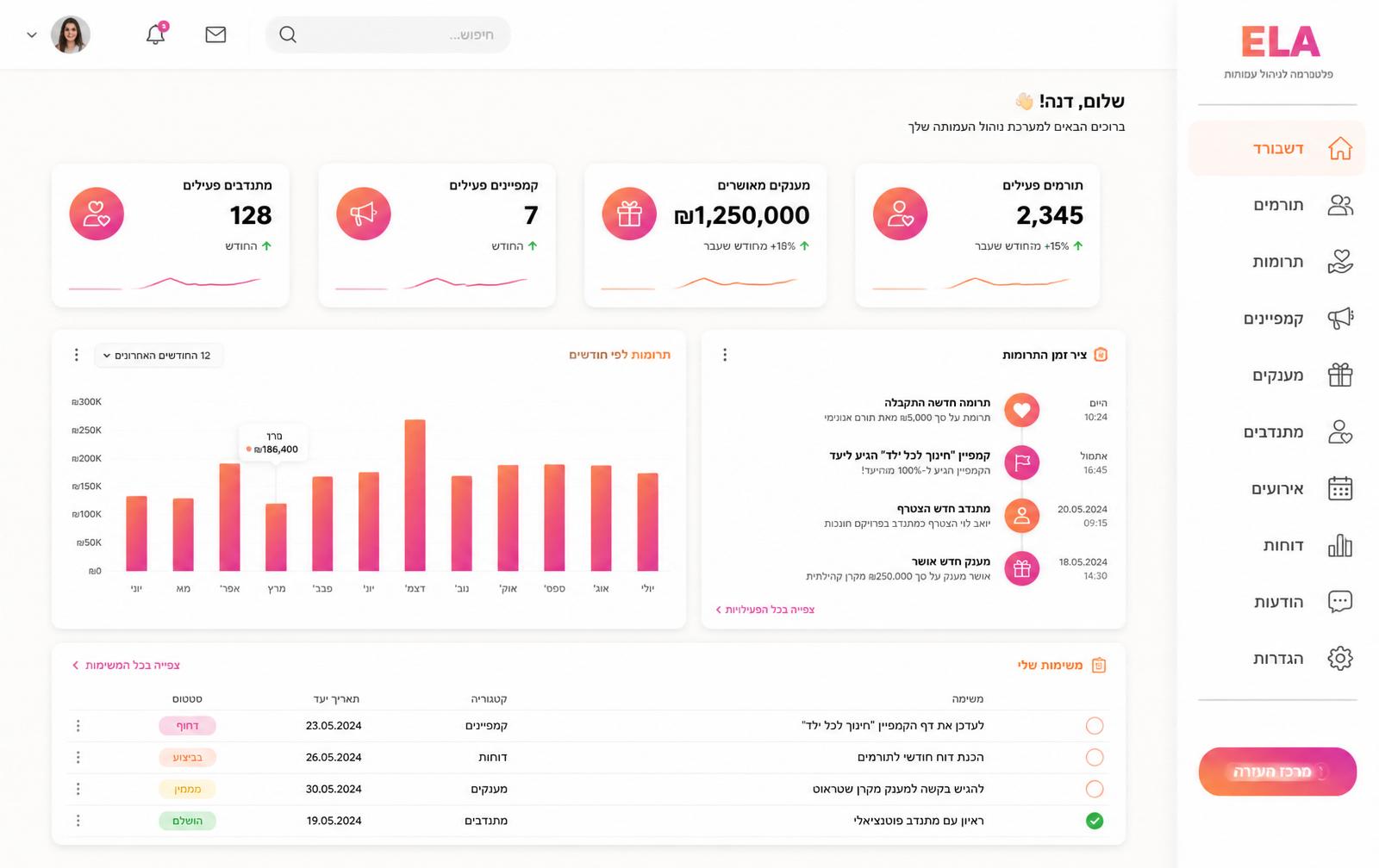 ELA dashboard preview