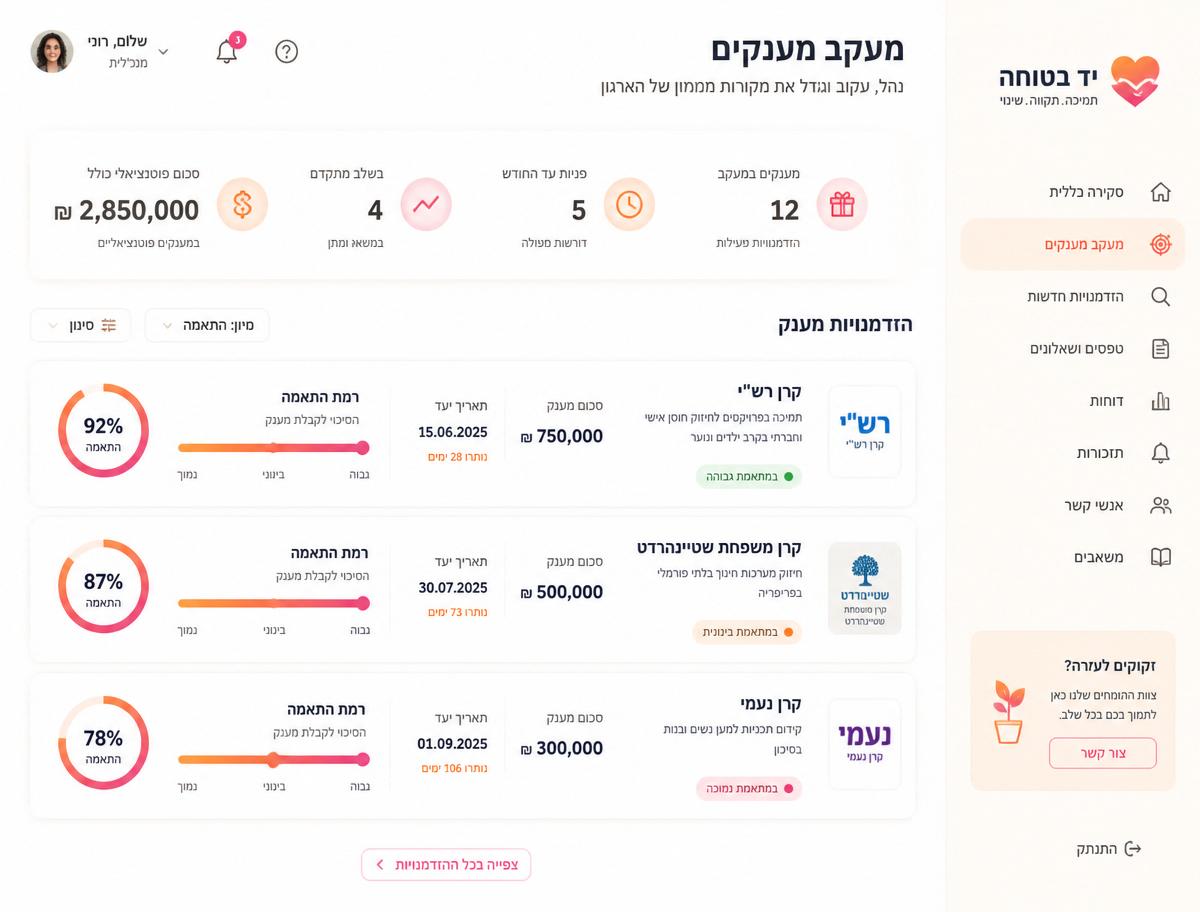 Grants tracker preview