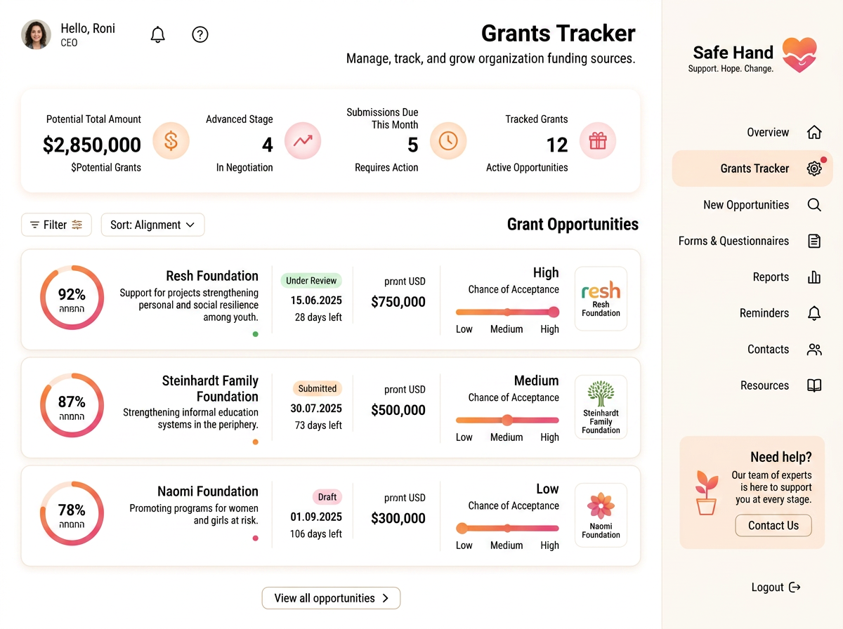Grants tracker preview